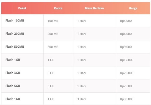 Paket Internet Flash Harian Kartu AS Terbaru 2019 Paket Internet Flash Harian Kartu AS Terbaru 2019